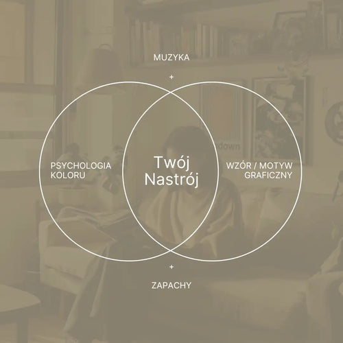 Biały diagram Venna z nakładającymi się okręgami i tekstem po polsku.